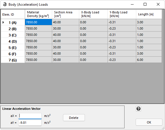 body(acceleration)loads