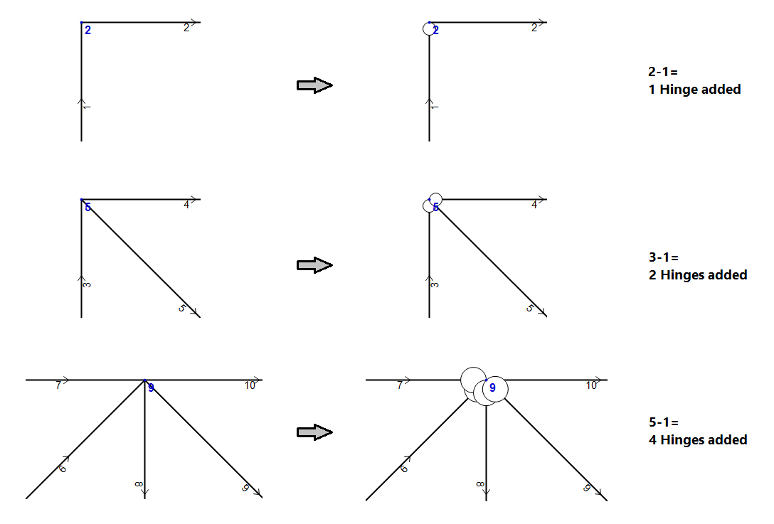 ConvertToTruss1