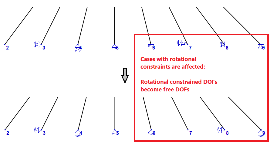 ConvertToTruss2