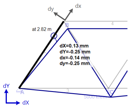 DeformationExplanation2