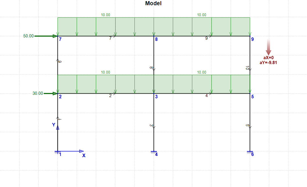 Example1Model