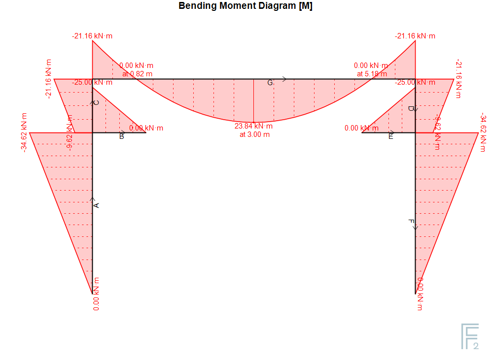 Frame1M