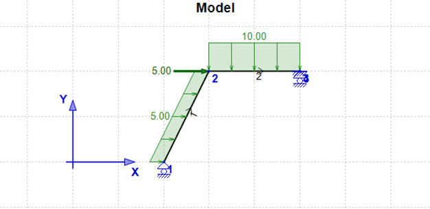 NodesExample2