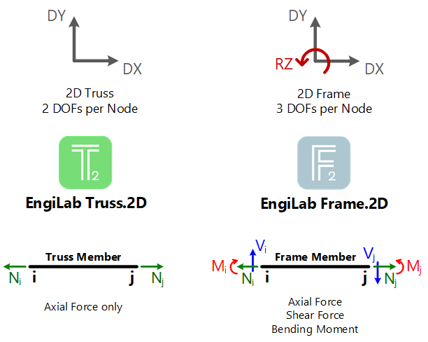 Truss2D_Frame2D