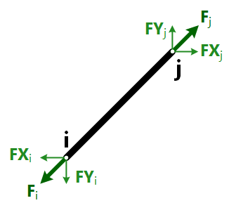 ElementsEquilibriumExplanation