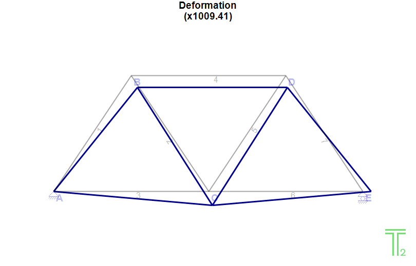 Model1 Deformation picture