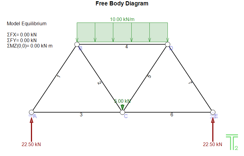 Model1 Free Body Diagram