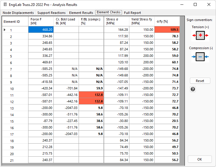 ResultsElementChecks