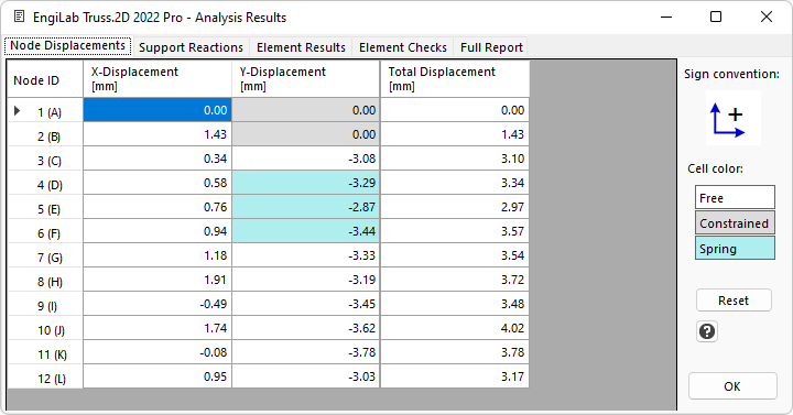 ResultsNodeDisplacements