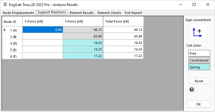 ResultsSupportReactions