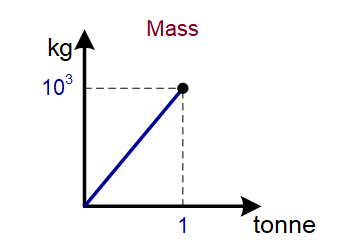 Mass